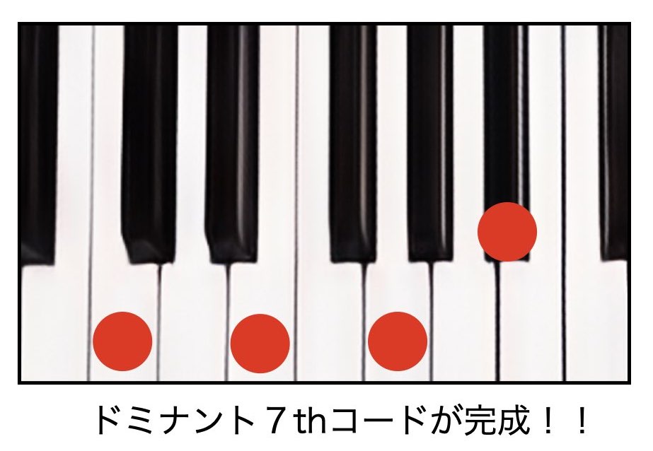 超簡単！ピアノで覚える4和音【No.2 ドミナント7thコード】 - Jazz