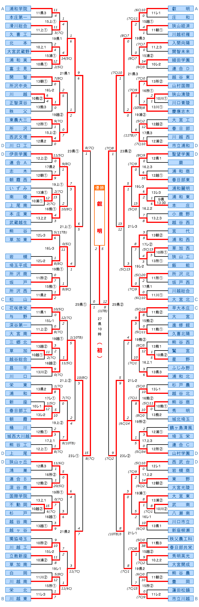 2025年（第107回）全国高校野球選手権埼玉大会｜埼玉高校野球情報局