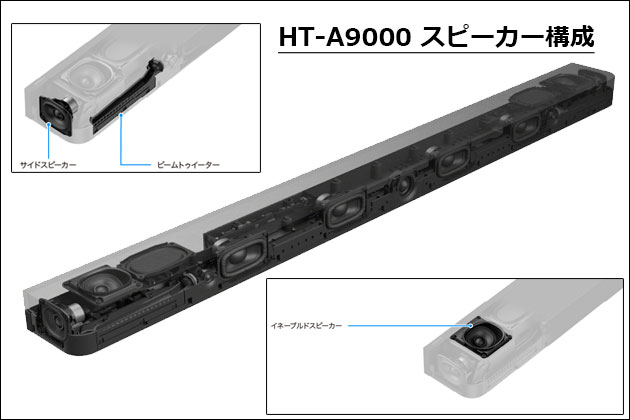 どのモデルがおススメ？ソニー サウンドバー 最新6モデルを徹底比較！
