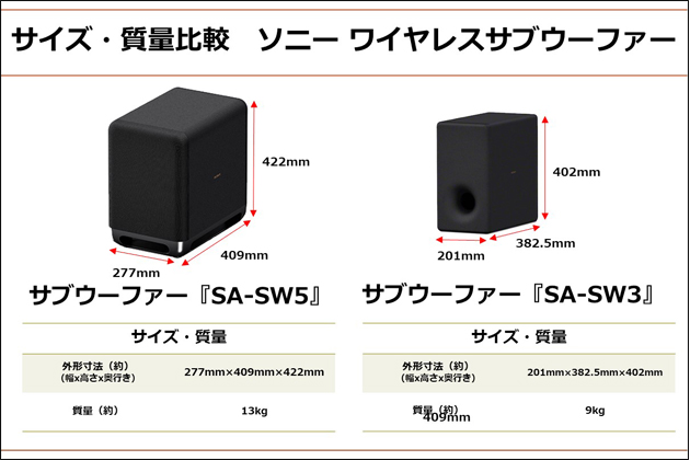 ☆matsu☆SONY SA-SW5 サブウーファー 2023年製 ☆matsu☆SONY SA-SW5