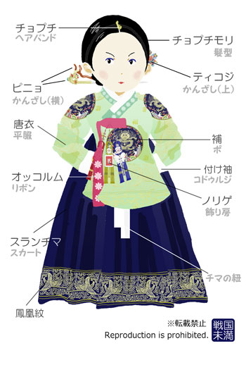 朝鮮王室 女性服装 唐衣 イラスト素材付き解説 - 戦国未満