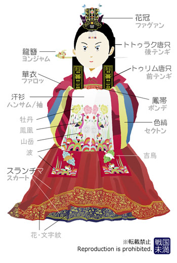 朝鮮王朝 婚礼服ファロッ（華衣） 素材付き解説 - 戦国未満