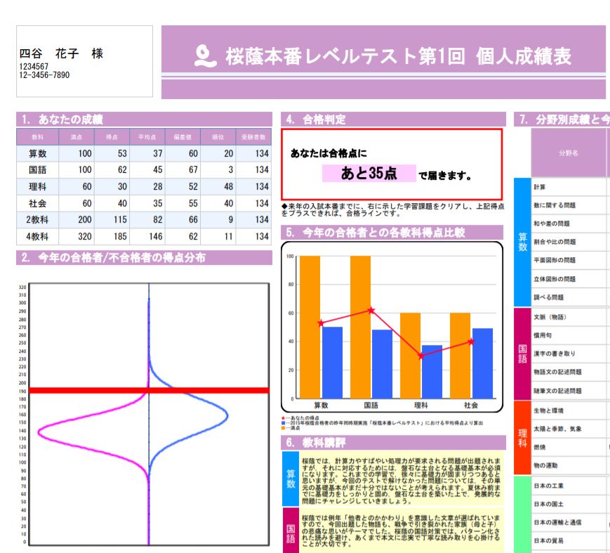 小6/四谷大塚：第1回桜蔭本番レベルテスト（結果） | 『戦記』