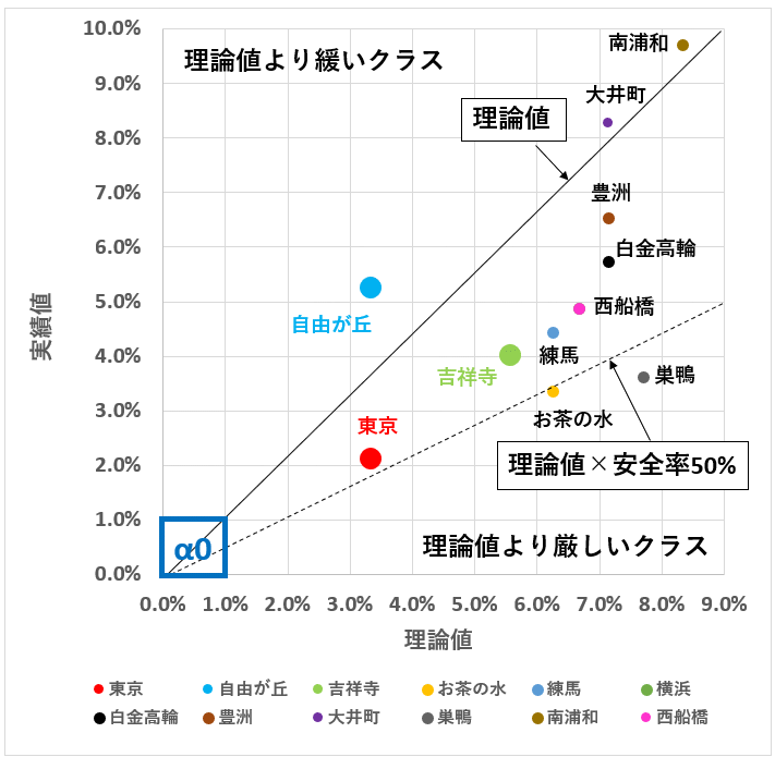 小4/サピックス：2019年7月度組分けテスト（18校舎の分析結果まとめ