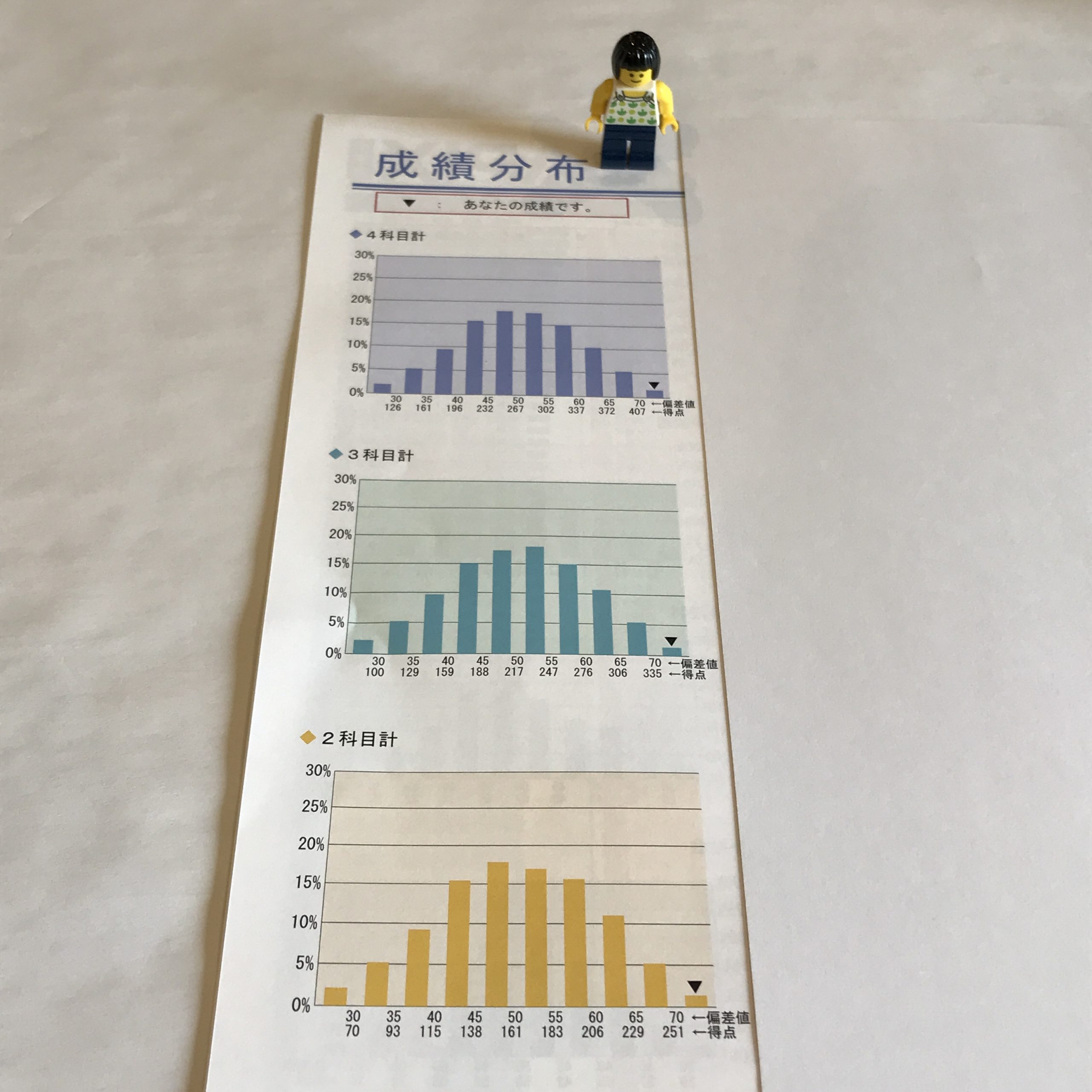 小5/サピックス：2020年8月/夏期講習マンスリー確認テスト（個人成績表