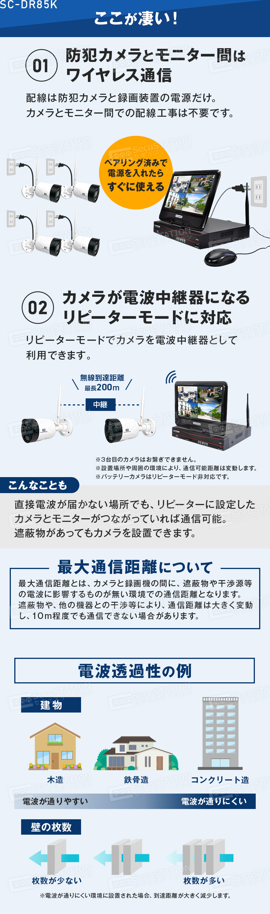 SecuSTATION 公式ストア 【一般用】【カメラ4台目までお得】初めて防犯