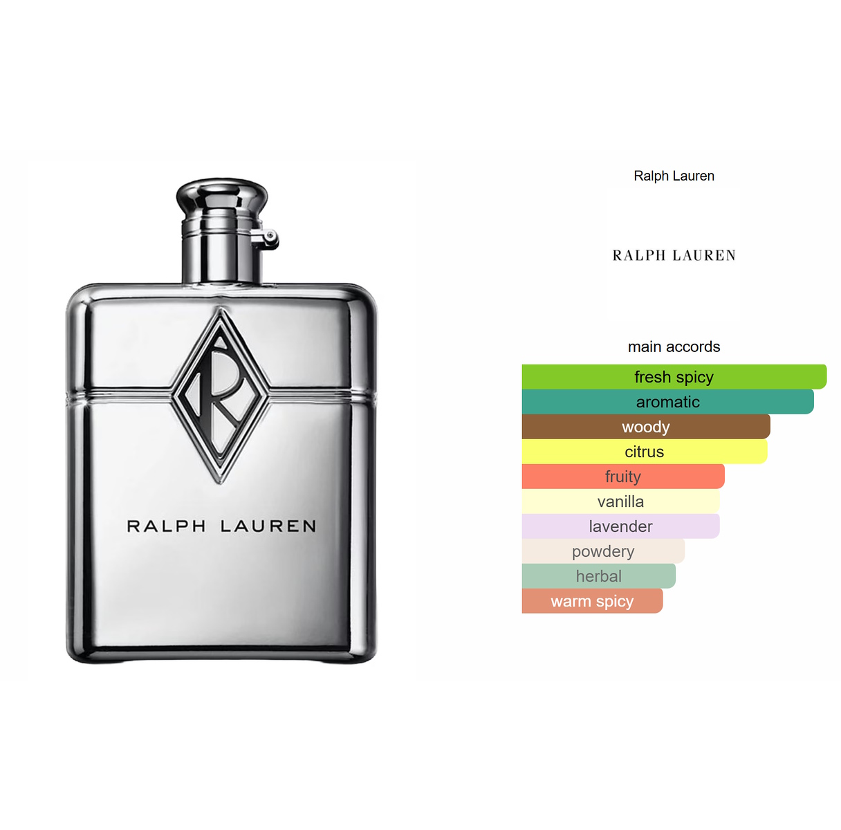 Ralph Lauren Ralph's Club New York EDP Spray 3.7 oz / 110 ml Men