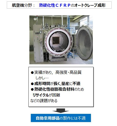 ハイブリッド複合材料 ハイブリッド複合材料 ハイブリッド複合材料