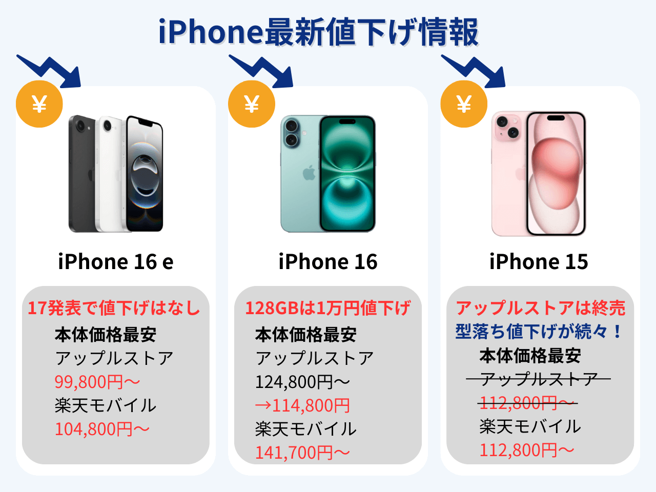 20日まで Apple iPhone 13 本体 イエロー 最終値引き 20日まで Apple