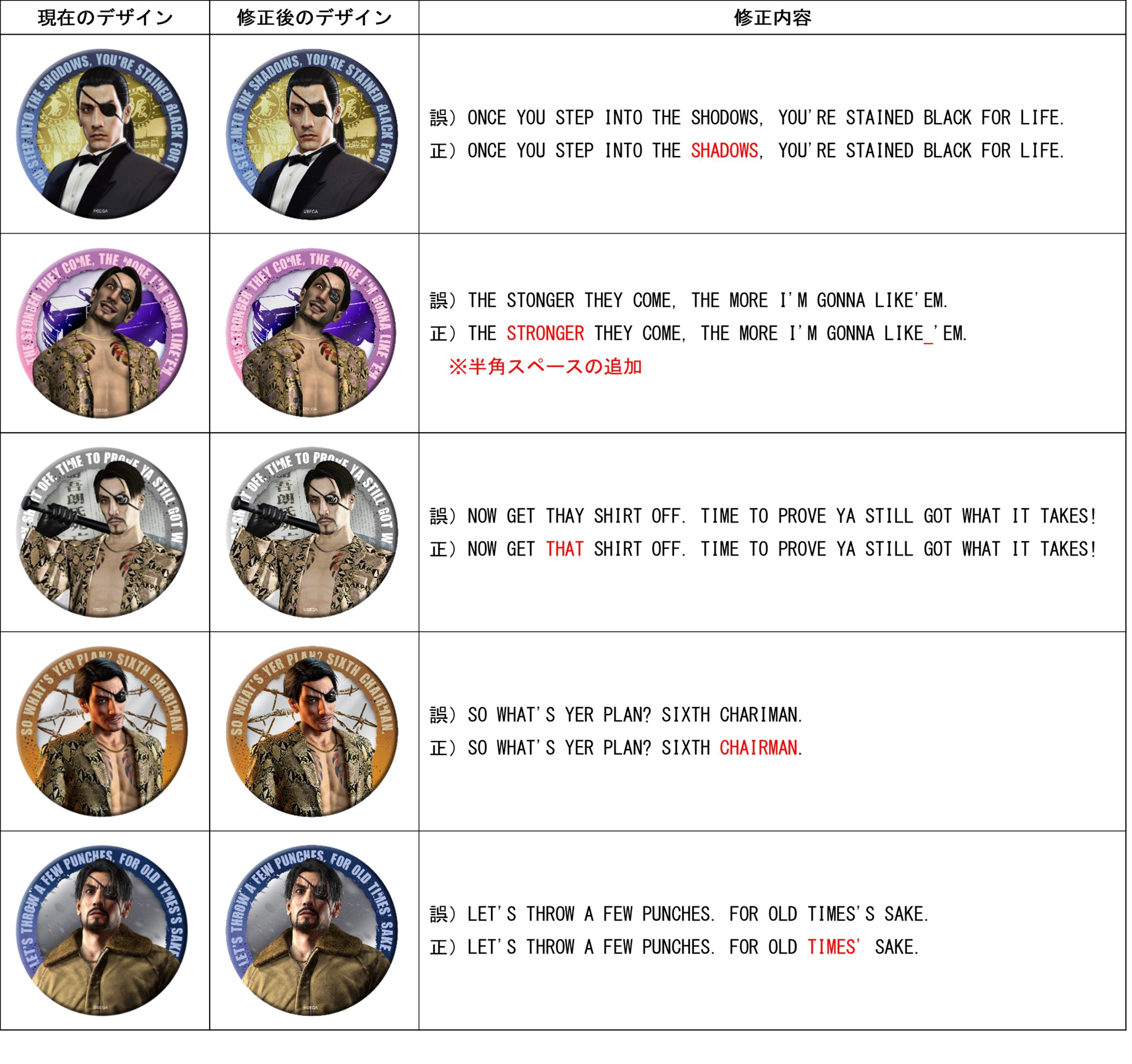 セガ ラッキーくじ『龍が如く』真島吾朗HISTORY F賞「コレクション缶