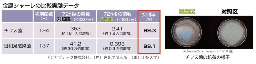 食品の能力が上がる冷蔵庫 - 【公式】生体システム実践研究会