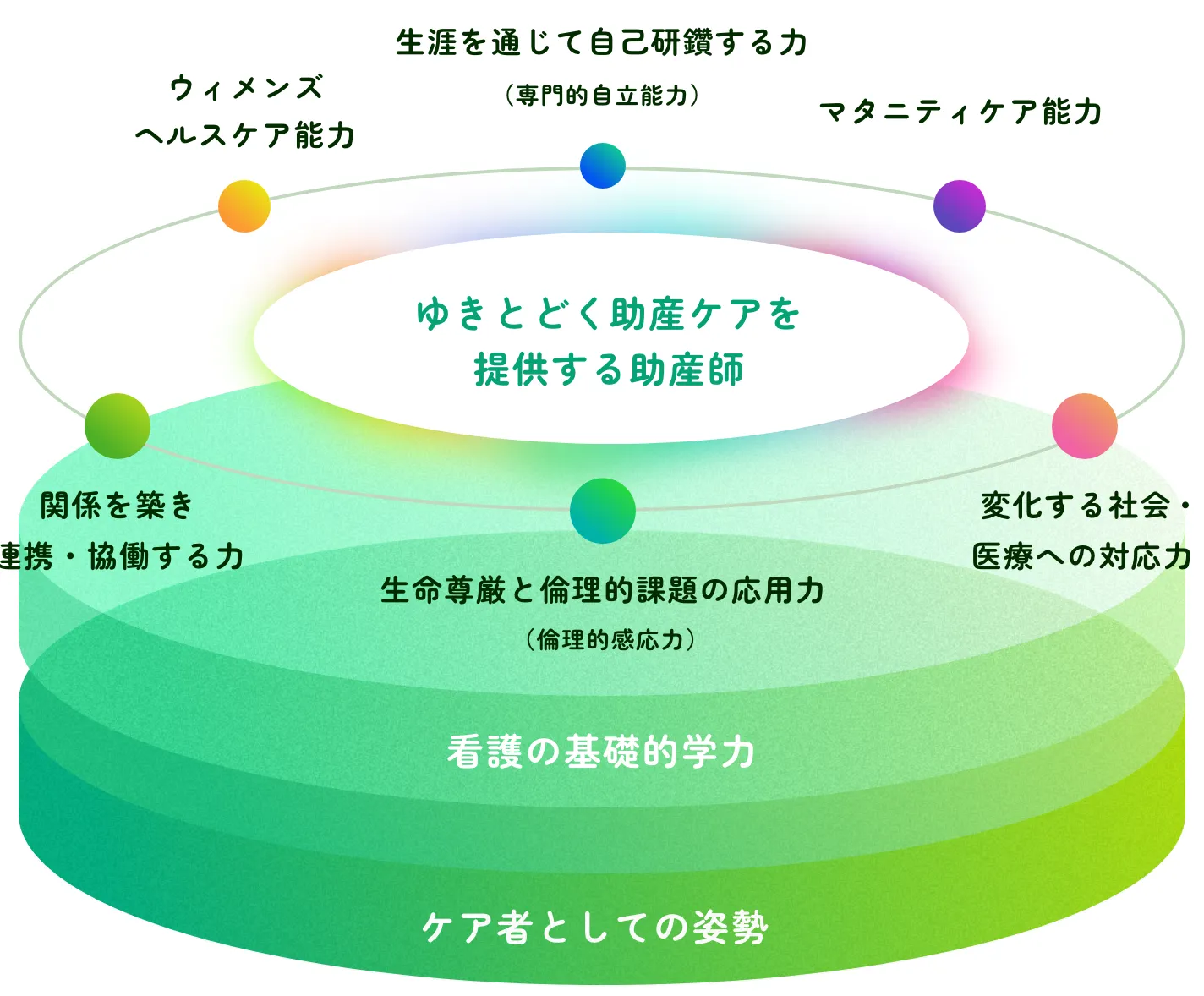 学科概要 | 専門学校 ベルランド看護助産大学校｜堺市中区｜社会医療
