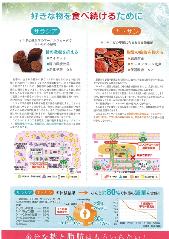 グルファカット | 成光薬品工業株式会社