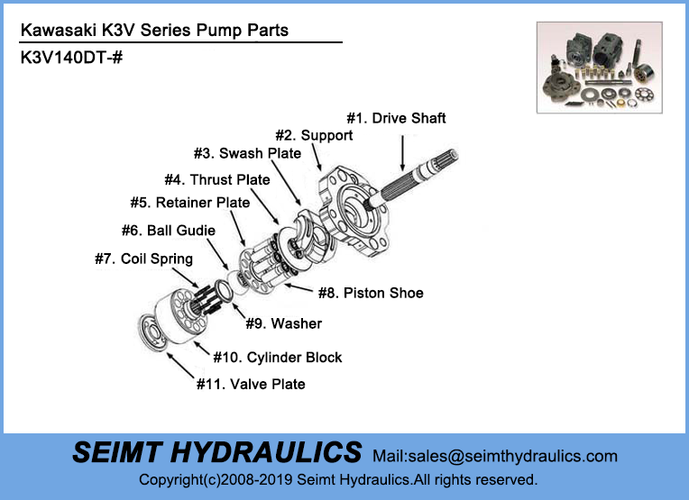 Kawasaki K3V140DT Rotary Group and Spare Part | SEIMT HYDRAULICS