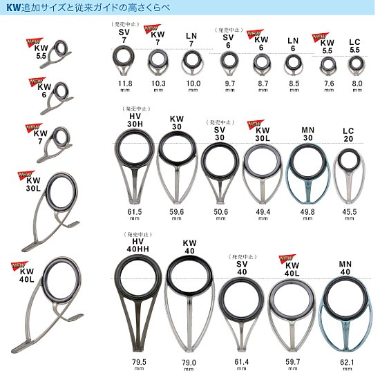 FUJI KWガイド SiCリング仕様 T-KWSG25 | SESSYA本店