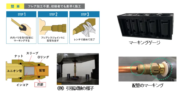 ダイキン フレアレスジョイントの業務用パッケージエアコンを新発売