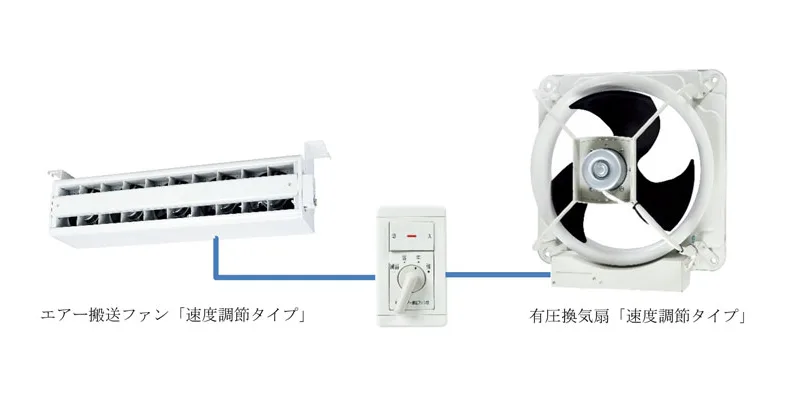 三菱 サイクル扇 CW30-WD 中古 B 三菱 サイクル扇 CW30-WD 中古 B 三菱