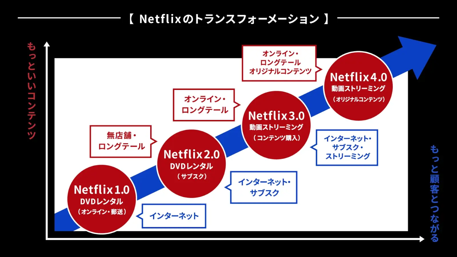 2025年最新版】DX（デジタルトランスフォーメーション）とは？意味から