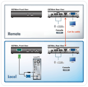 CE700A - Aten USB Console Extender