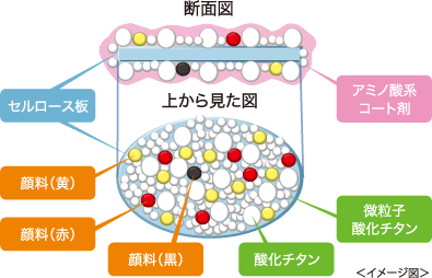 皆様の声を受けてリニューアル！ミラス プレストパウダー | きれいの