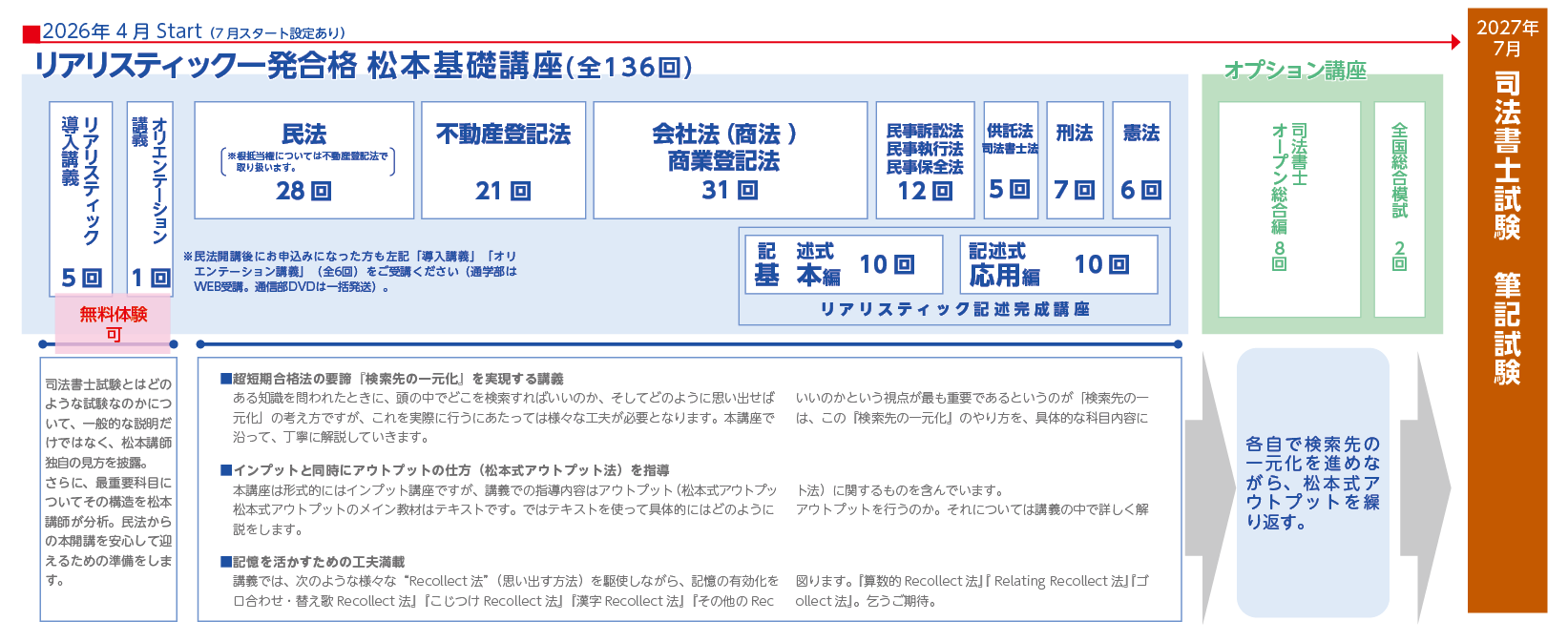 辰巳 司法書士2026年対策 リアリスティック松本基礎講座 不動産登記法