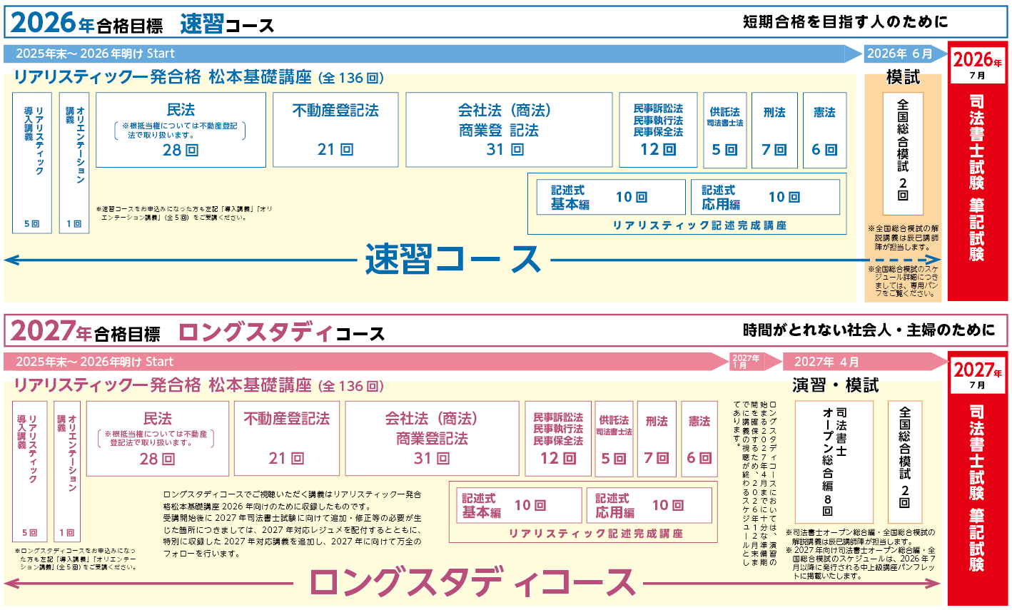 リアリスティック一発合格松本基礎講座 速 | 司法書士 | 辰已法律研究所