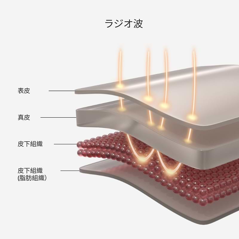 RF美顔器 | ラジオ波美顔器 ｜高周波機器 | カレントボディ ジャパン