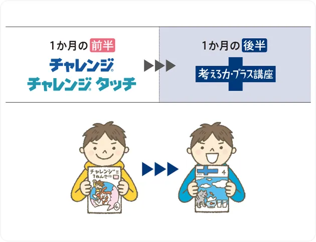 進研ゼミ 考える力・プラス 3年生 | ベネッセコーポレーション