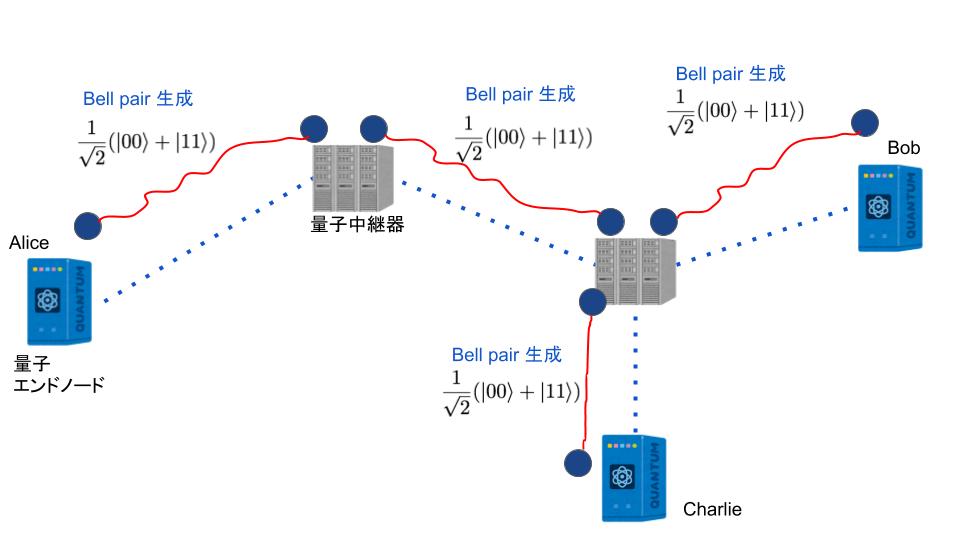 猫でもわかる量子インターネット | Shota Nagayama's Quantum Internet