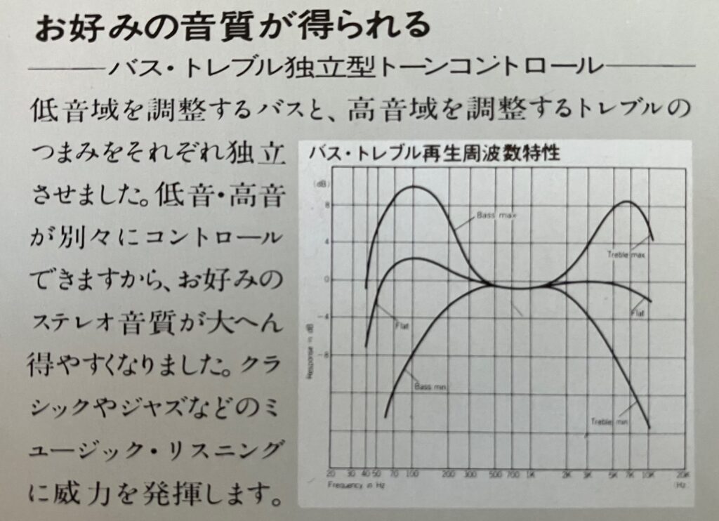 ナショナル RS-4300 – スピーカーまわりのデザインがユニークな