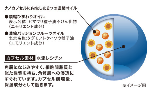 サキナ モイスチャーバランシング ミルク｜スキンケア｜フヨウサキナ