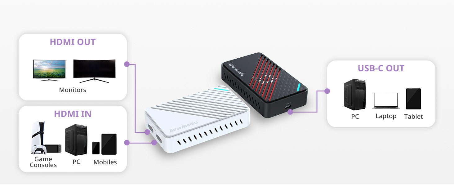 GC553 PRO Live Gamer ULTRA S 4K HDMI Capture Card for Gaming-Black