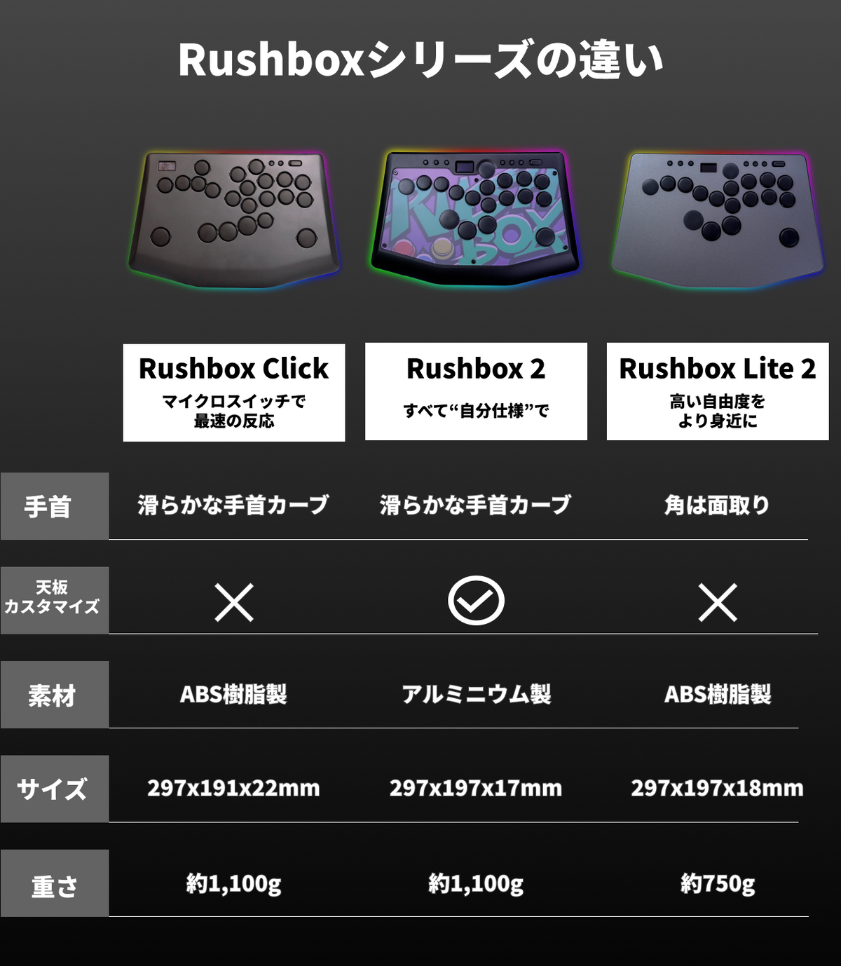 Rushbox Click｜0.3mm最速応答のレバーレスアケコン｜moimate公式