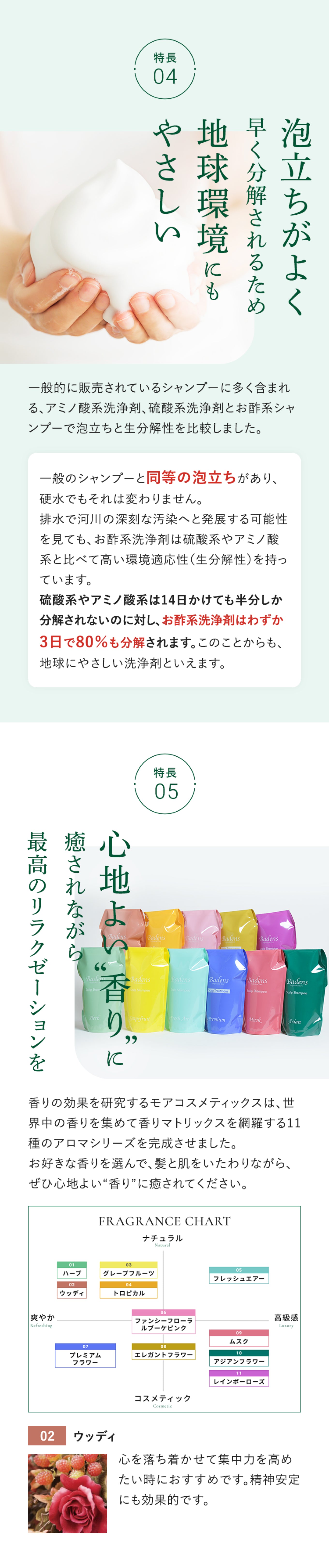 バーデンス アロマ シャンプー ウッディ 詰替 500ml – モア