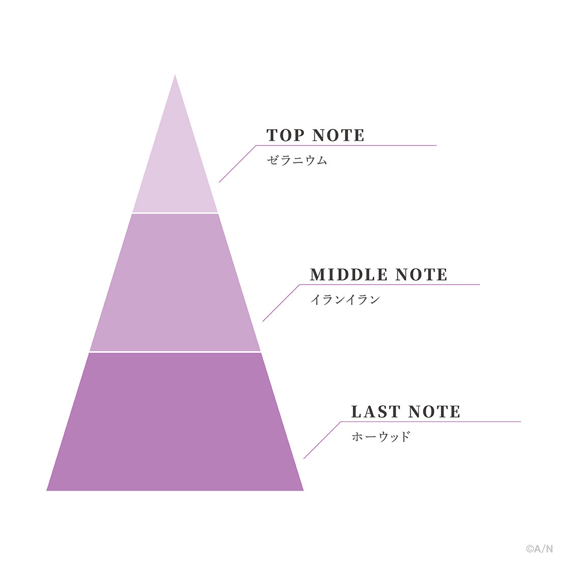 Luxiem 2nd Anniversary】フレグランスボックス｜にじさんじ