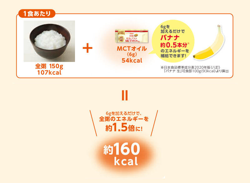 定期購入】日清食事にプラスMCTオイル 6g×30本×3セット ｜ 日清