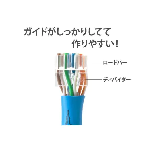 SP6X88-C Cat.6A RJ45コネクタ / 23～24AWG 単線用