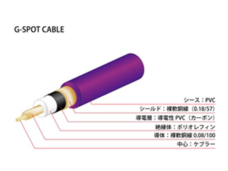 G-SPOT CABLE パッチケーブル（LS/LL/CLL）