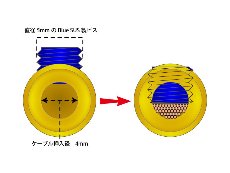 SGBN 純銀+厚肉24K金メッキ バナナプラグ（4個1組）