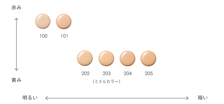 THREE フローレスエシリアル フルイド ファンデーション