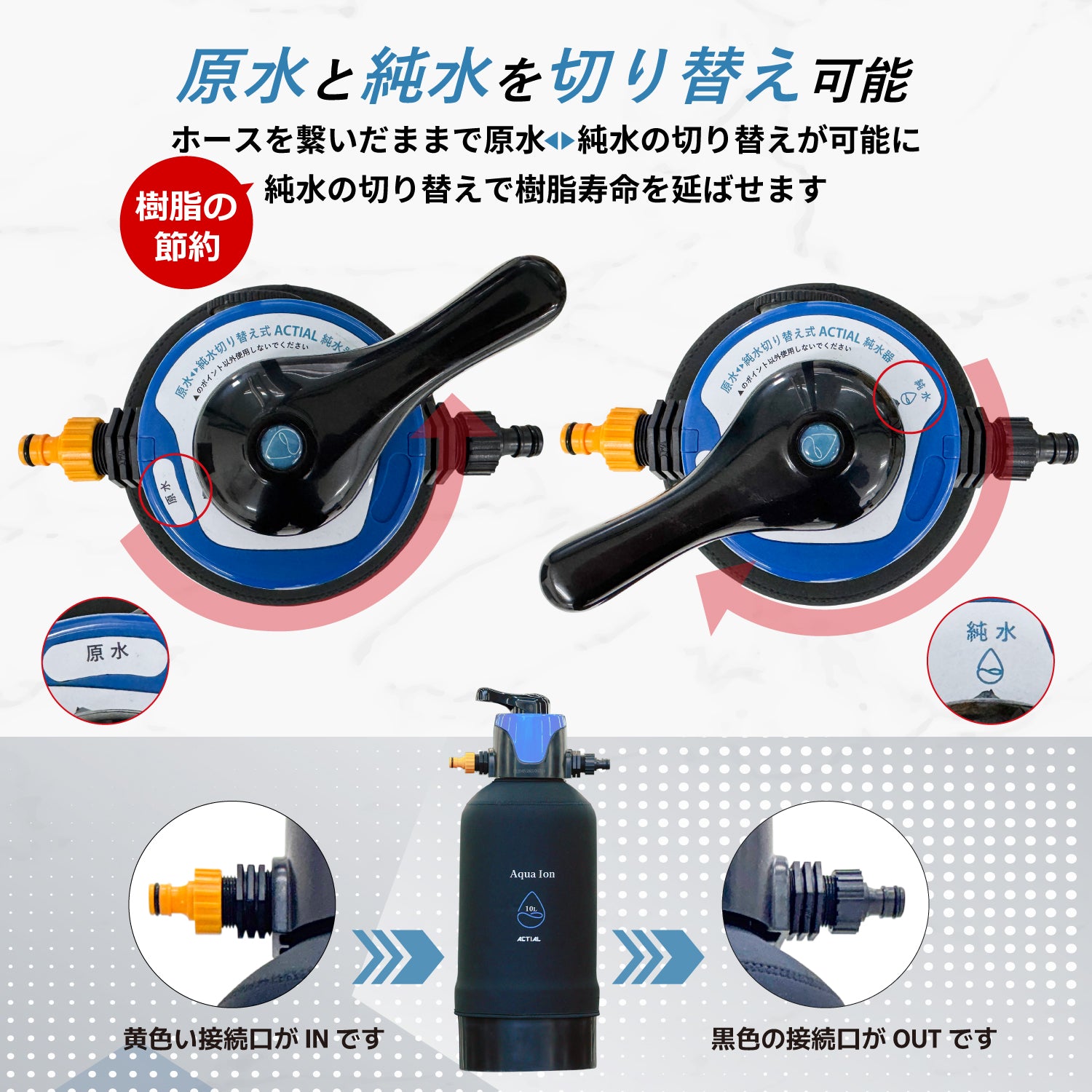 ACTIAL 純水器 原水 純水切り替え式 イオン交換樹脂 洗車 10L TDS