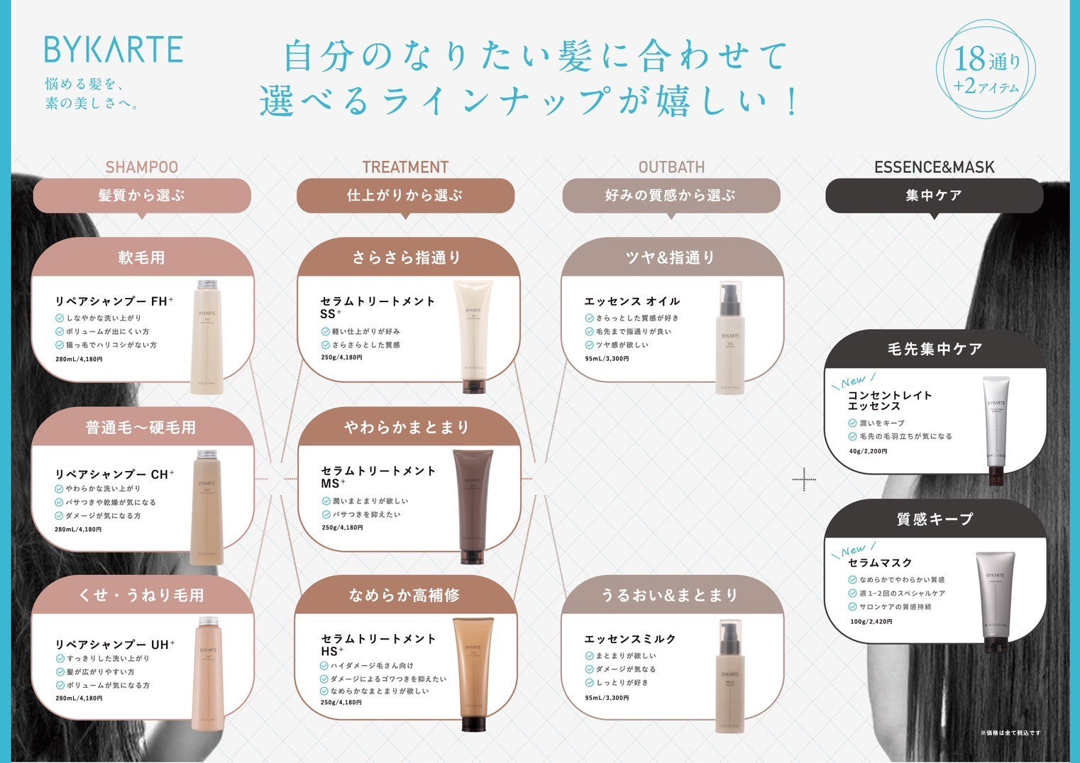 正規販売店｜バイカルテ通販】BYKARTE 製品一覧 - Bay Shore NY ONLINE