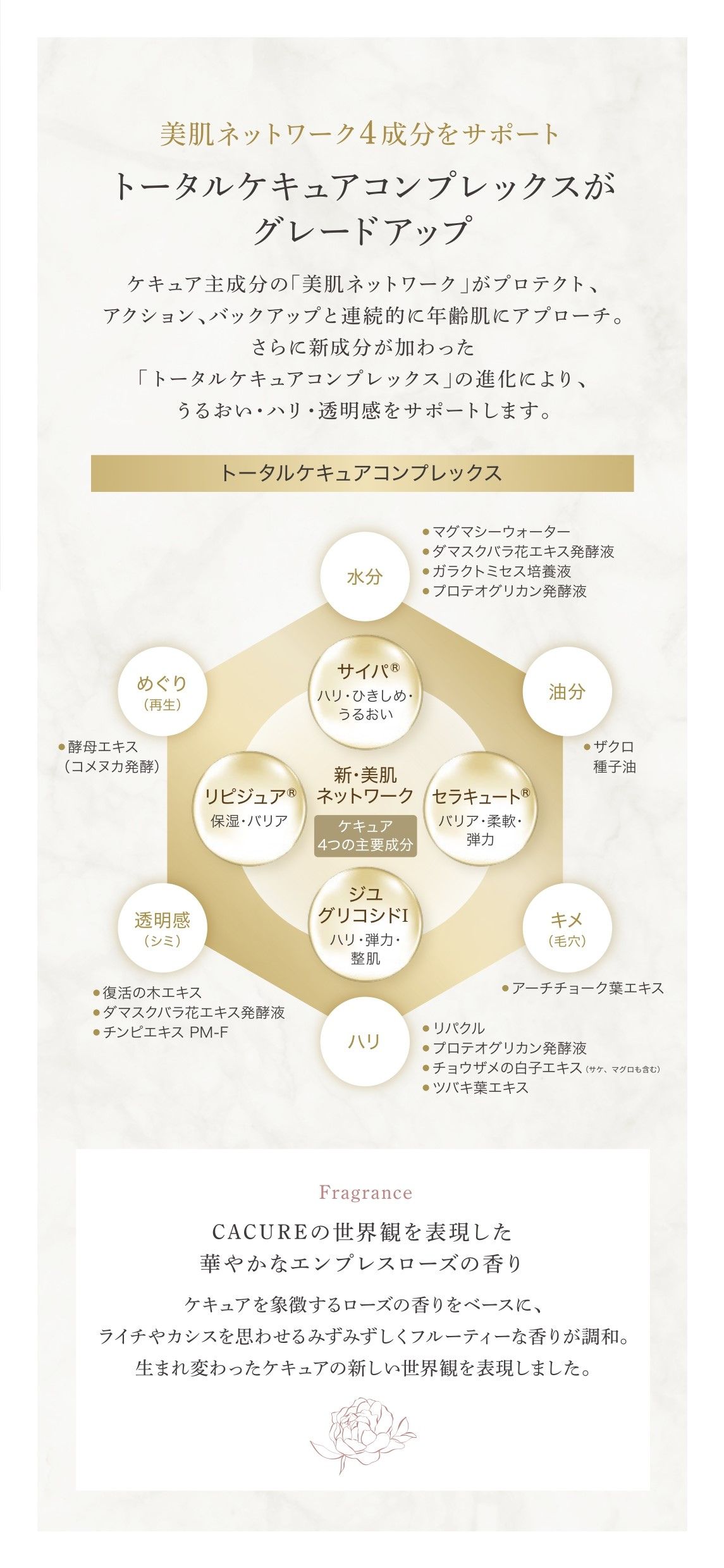 ダイアナ オンラインショップ / ケキュア ルミナス クリーム