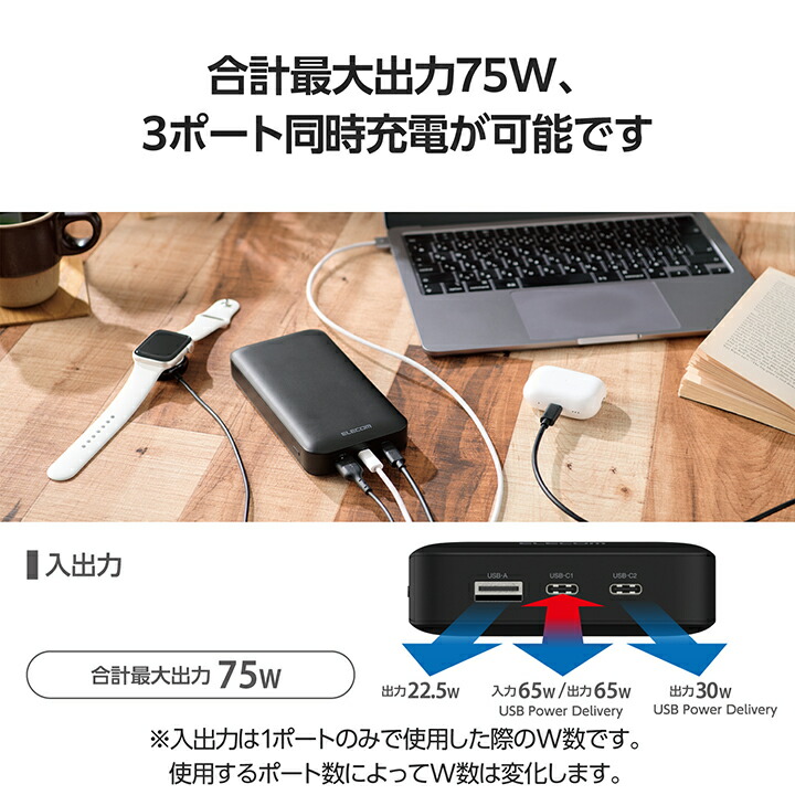 USB PD モバイルバッテリー(20000mAh/USB Type-C×2＋USB-A