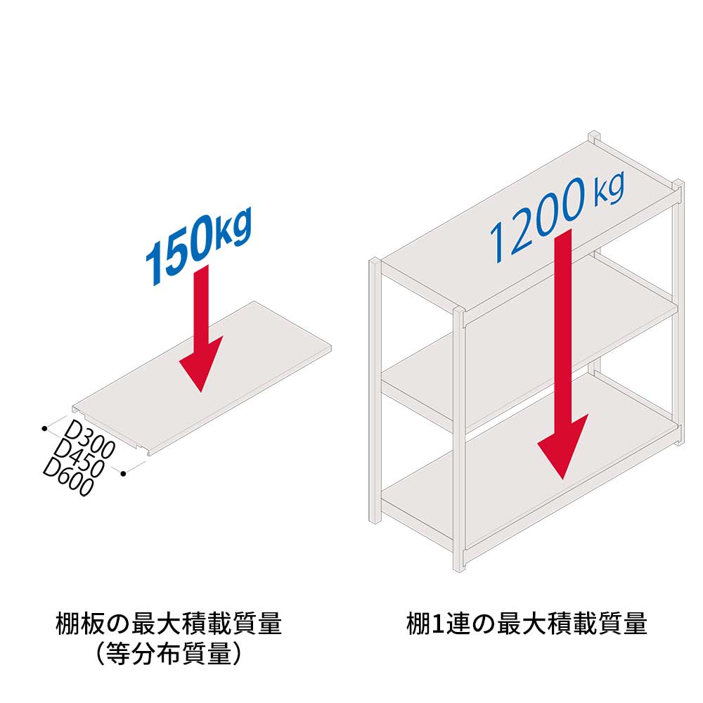 軽中量ボルトレス棚 RL開放型 150kg仕様 ERL-166651-W7 W1800×D600