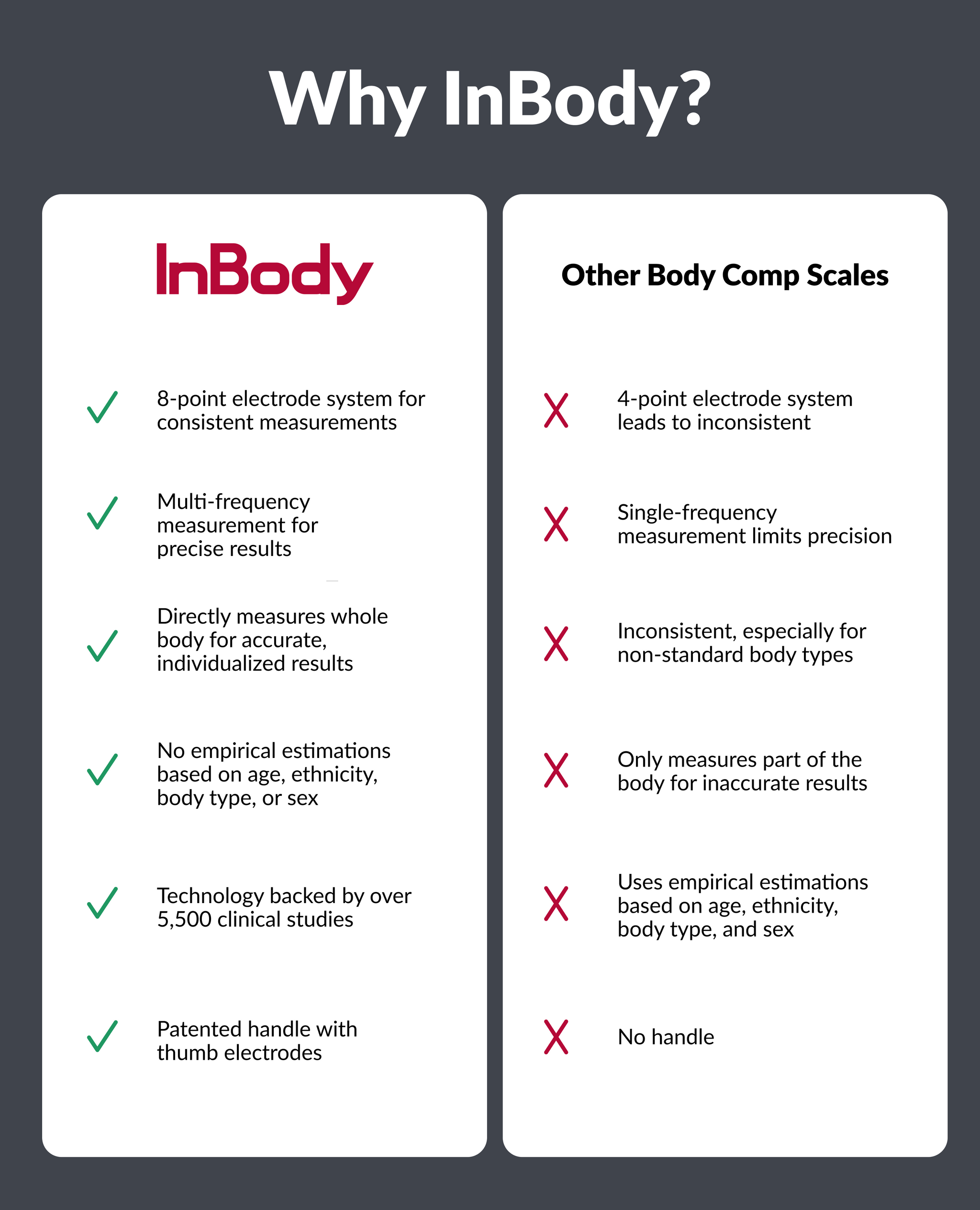 Dial H20 Smart Body Composition Scale | InBody USA