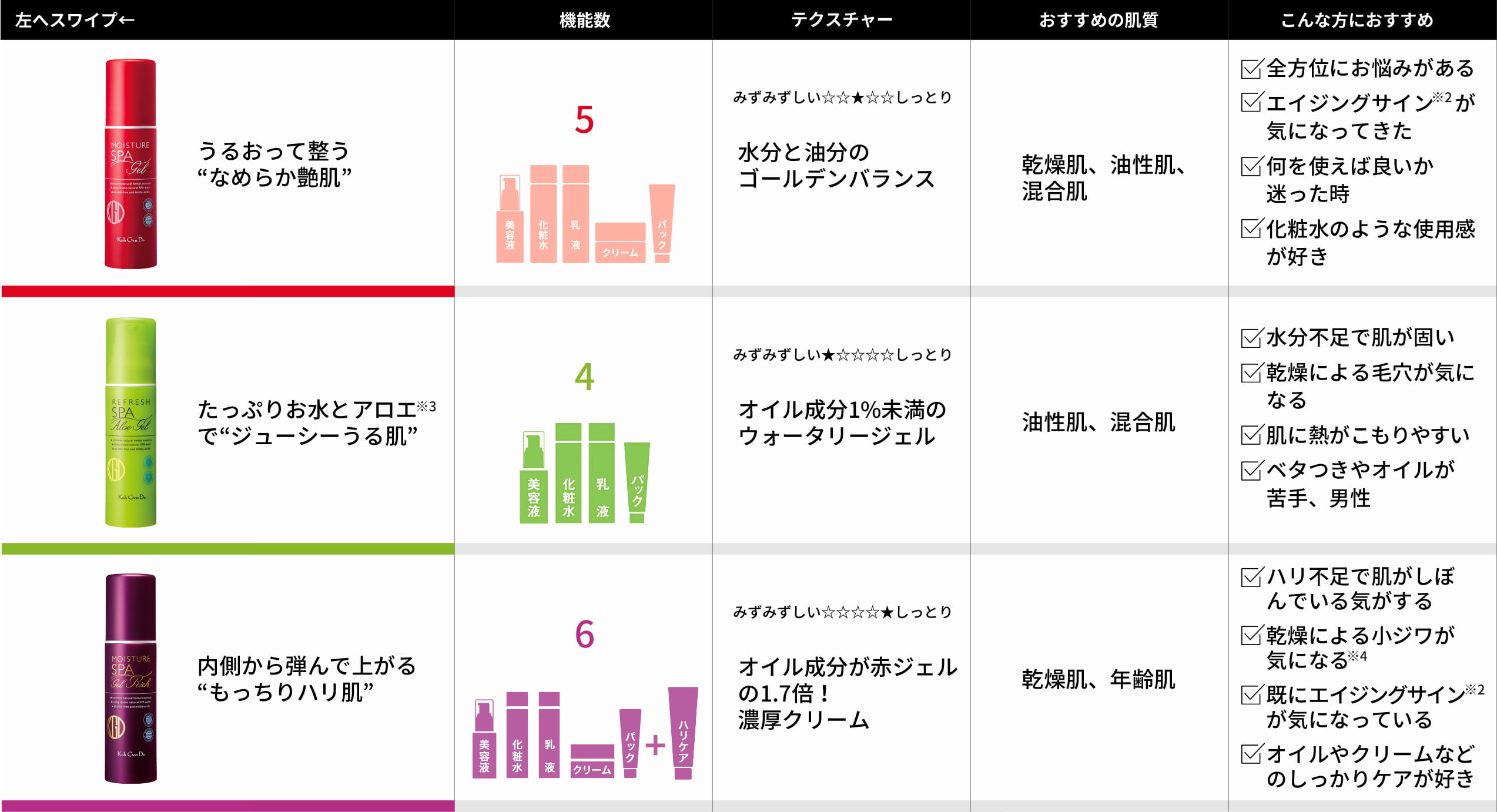 オールインワン モイスチャー ジェル ギフトセット｜素肌を主役に