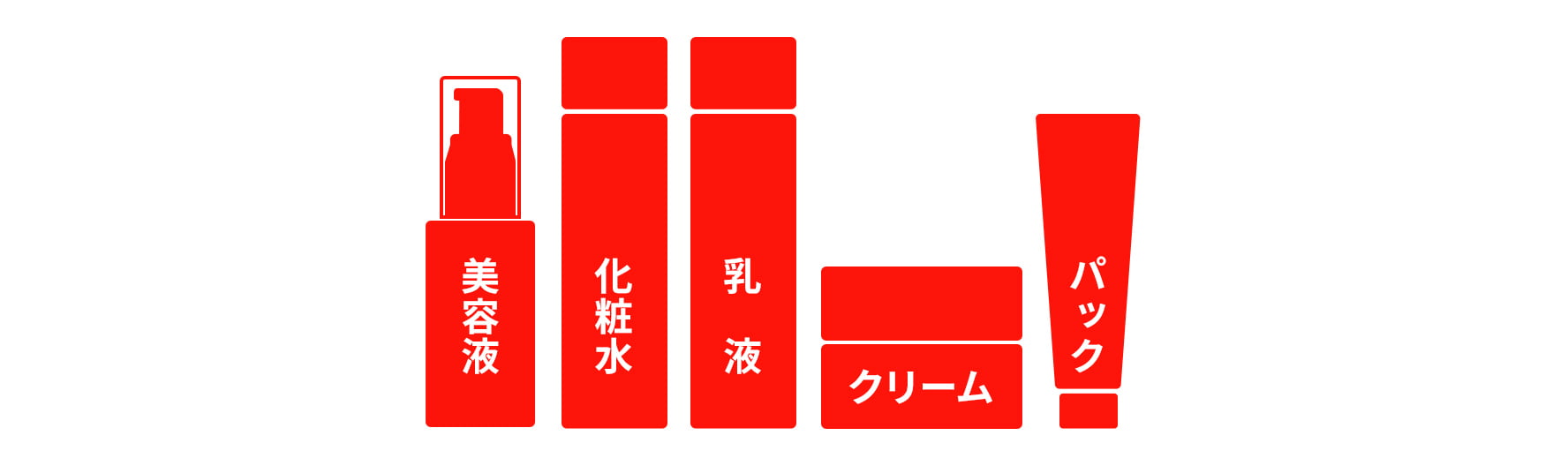 オールインワン モイスチャー ジェル ギフトセット｜素肌を主役に