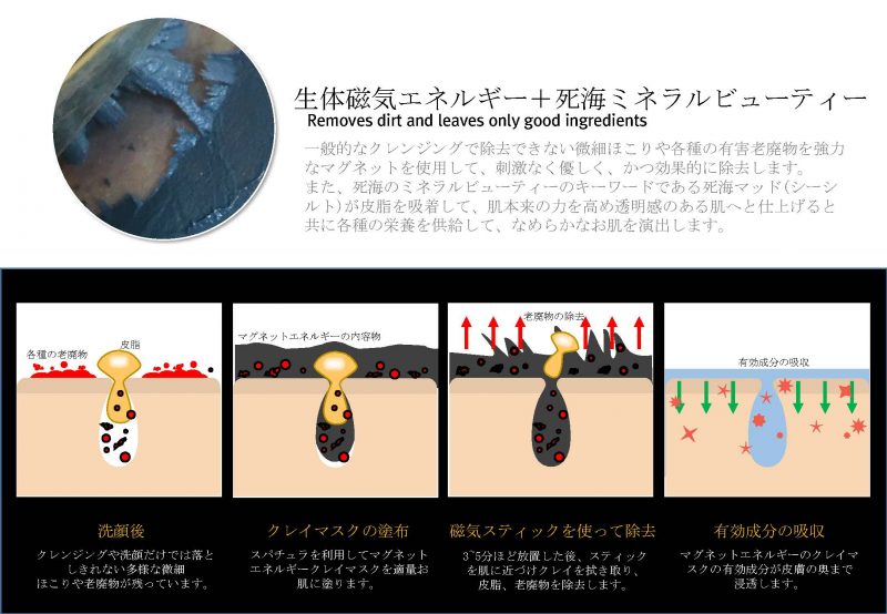 Core Dr. Radiance Dead Sea CLAY MASK セット CORE]Core デッドシー