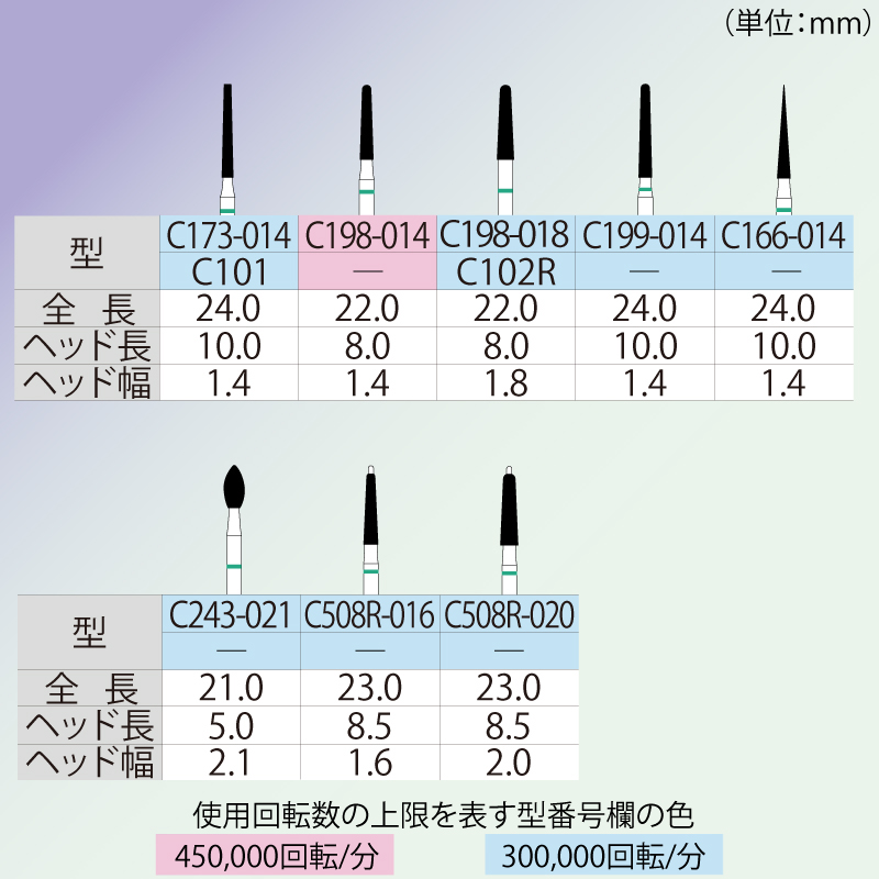 シェルフェ FG用ダイヤモンドバー コース【商品詳細】 - 歯科・技工